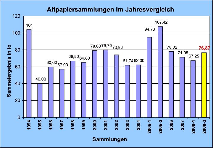 Eislingen