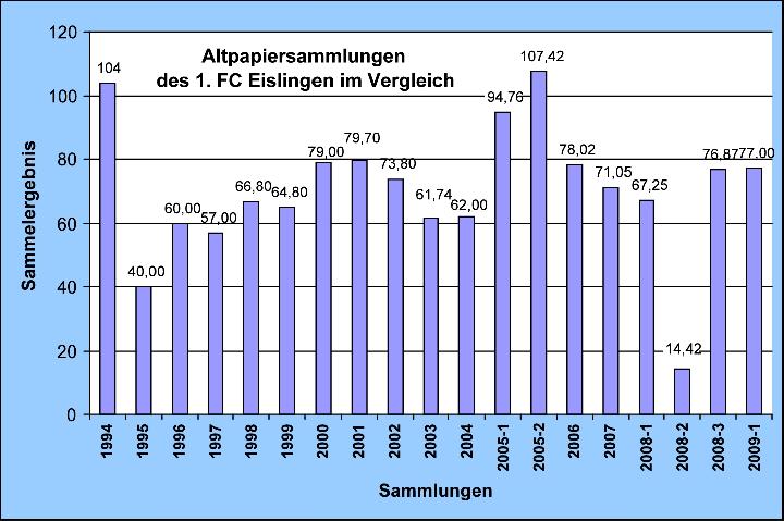 Eislingen