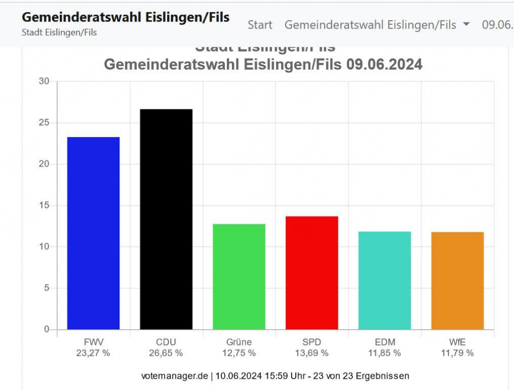 Eislingen