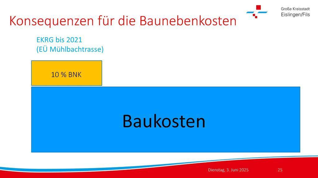Eislingen
